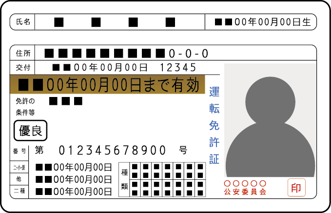 運転免許証