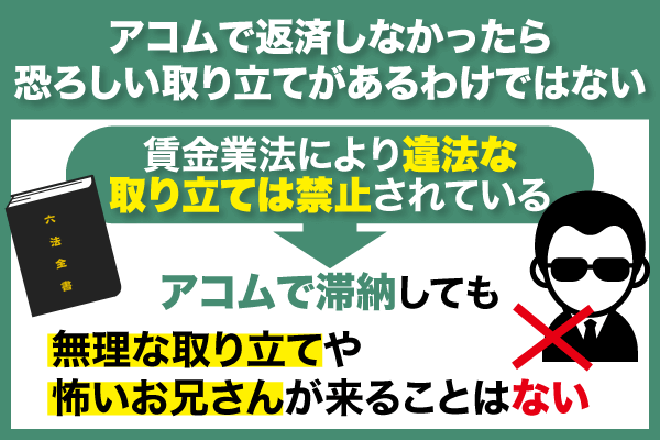 アコムで返済が遅れても取り立ては行われない