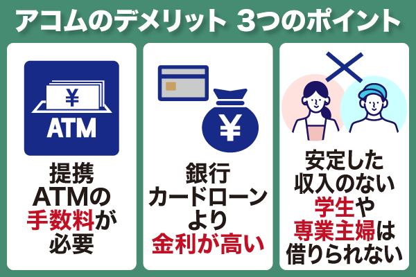 アコムのデメリット3つのポイント