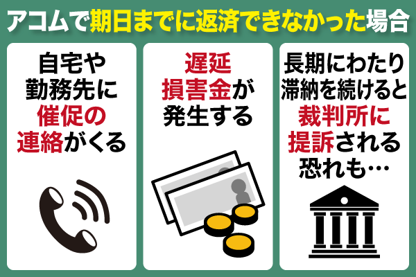 アコムで期日までに返済できなかったケース3点