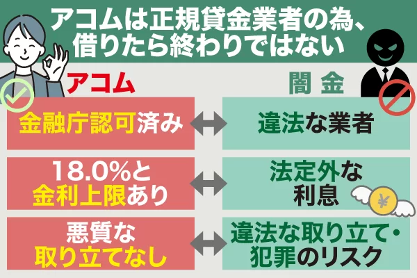 アコムと闇金の違いを図解