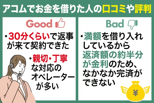 アコムでお金を借りた人の良い口コミ、悪い口コミ