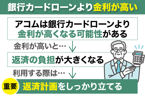 アコムは銀行カードローンより金利が高くなる可能性があるため返済計画を立てておく