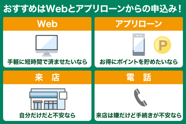 プロミス値の申込み方法の列挙型図解