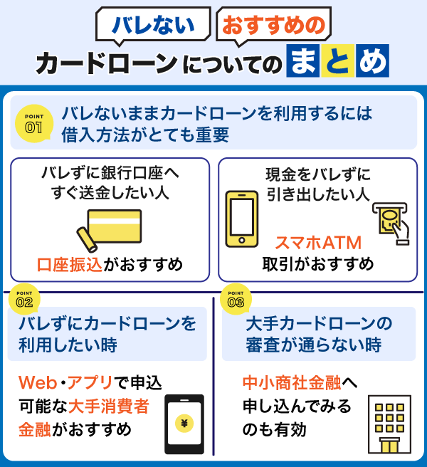 バレないおすすめのカードローンに対する馬止情報を解説している画像