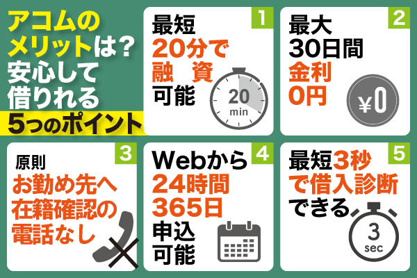 アコムで安心して借りれる5つのポイント