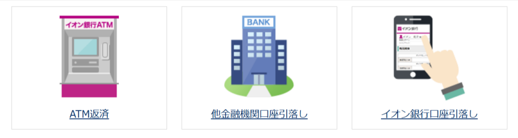 イオン銀行カードローンHPの返済方法についてのスクリーンショット