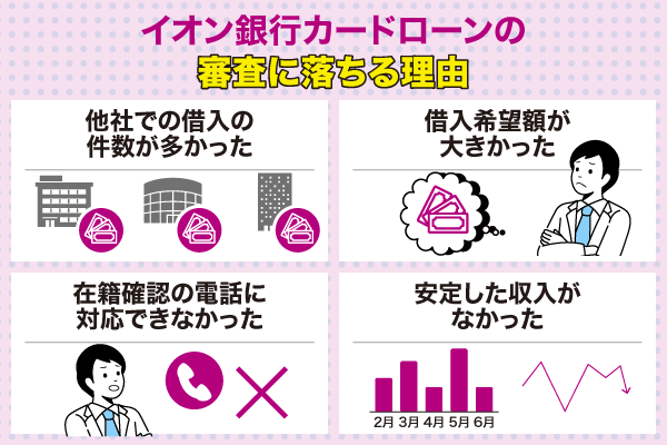 イオン銀行カードローンの審査に落ちる理由についてまとめた画像