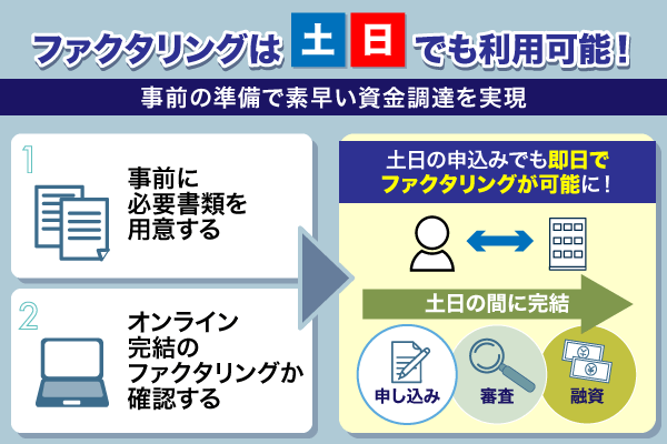 ファクタリングは土日でも依頼可能!事前準備で即日融資が可能になることを紹介した流れ