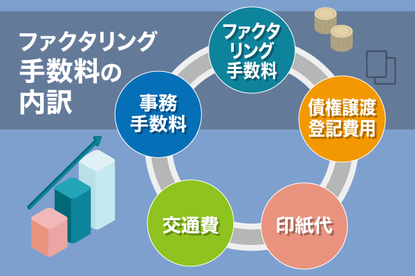 ファクタリングの手数料の内訳の組織図