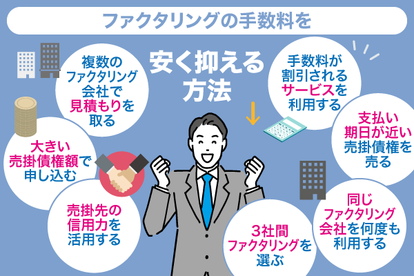 ファクタリングの手数料を下げる方法についてまとめた画像