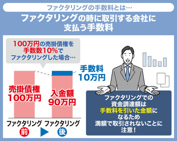 ファクタリングの手数料の仕組み図解