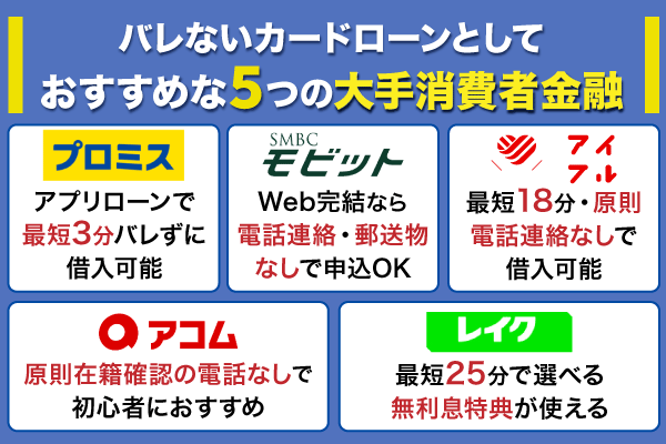 バレないカードローンとしておすすめの大手消費者金融5社を紹介している画像