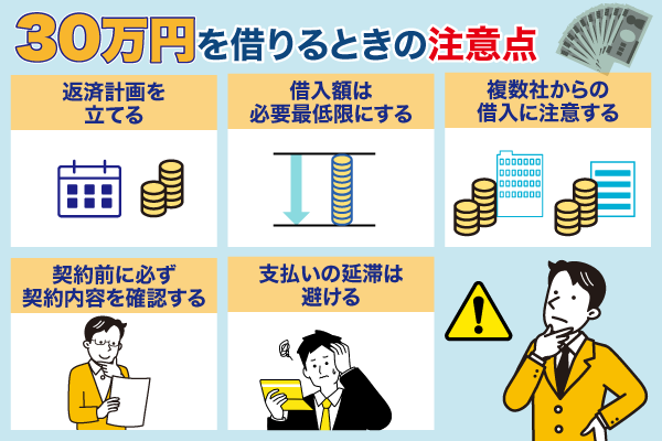 30万円借りる時の注意点についての列挙型画像