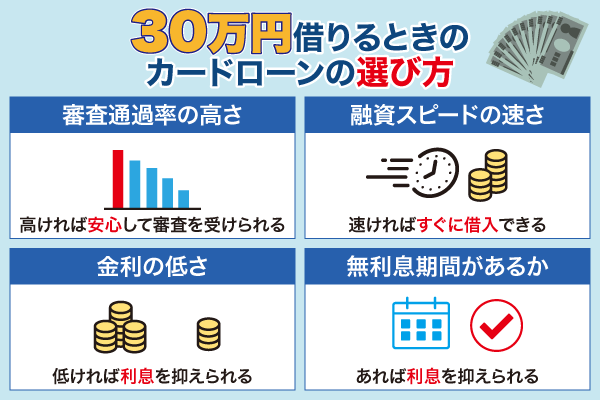 30万円借りる時のカードローンの選び方についての列挙型画像