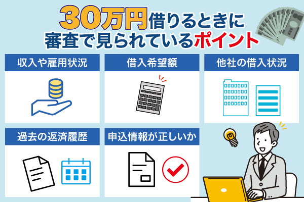 30万円借りる時に審査で見られているポイントについての列挙型画像