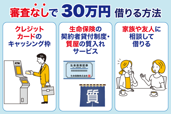 審査なしで30万円借りる方法についての列挙型画像