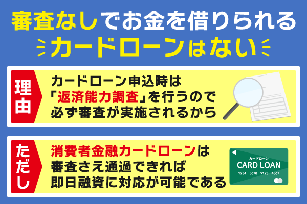 審査なしで即日お金を借りることが可能なカードローンが存在しない理由を解説している画像