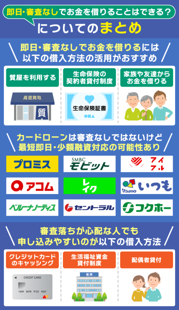 即日・審査なしでお金を借りることはできる?についてのまとめ情報を解説している画像