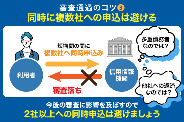 複数社にローンの審査を行った場合のフロー図解