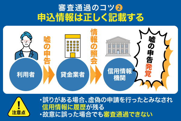 審査の際に今日申告を行った場合のフロー図解