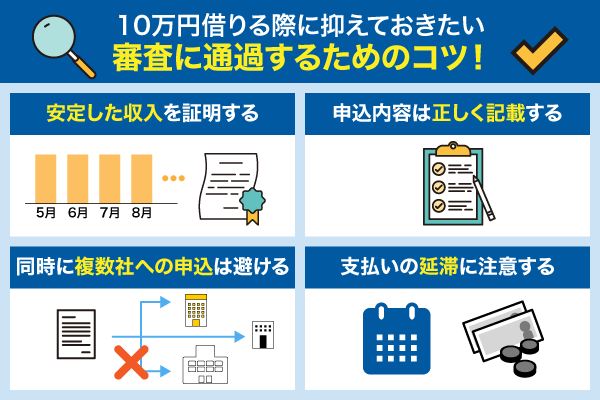10万円借りる際に審査に通過するためのコツについてまとめた列挙型画像