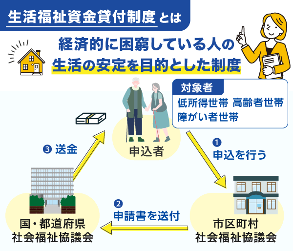 生活福祉制度の仕組み図解