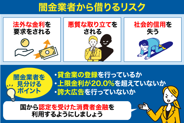 闇金業者に借りることへのリスクについてまとめた画像