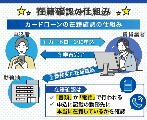 在籍確認の流れをあらわした画像