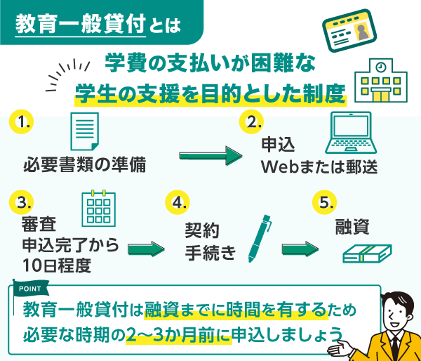 教育一般貸付の仕組み図解