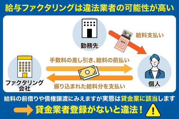 給与ファクタリングの仕組み図解