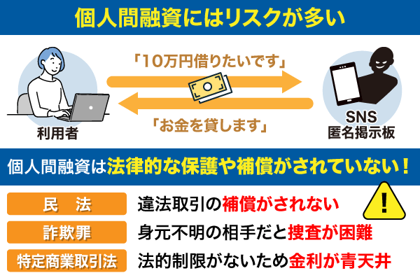 個人間融資の仕組み図解