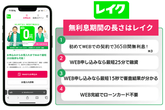 レイクは最大635日間利息が無料