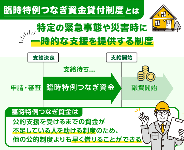 臨時特例つなぎ資金貸付制度の仕組み図解