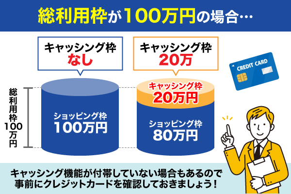クレジットカードのキャッシング枠についての図解
