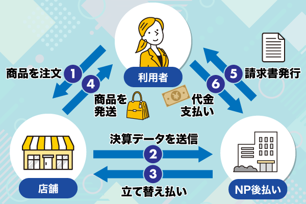 後払い利用時の流れについての仕組み図解