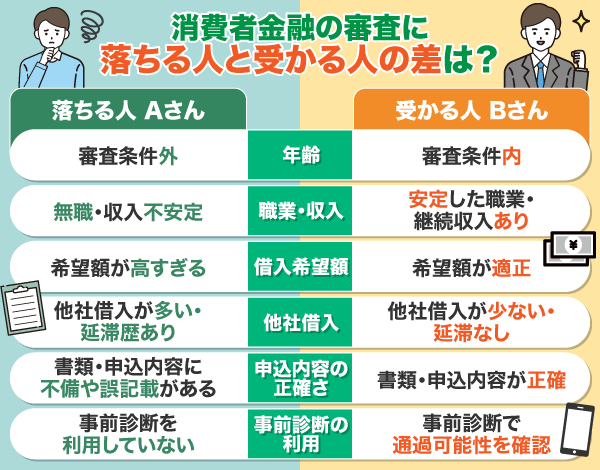 消費者金融の審査に落ちる人と受かる人の比較テーブル
