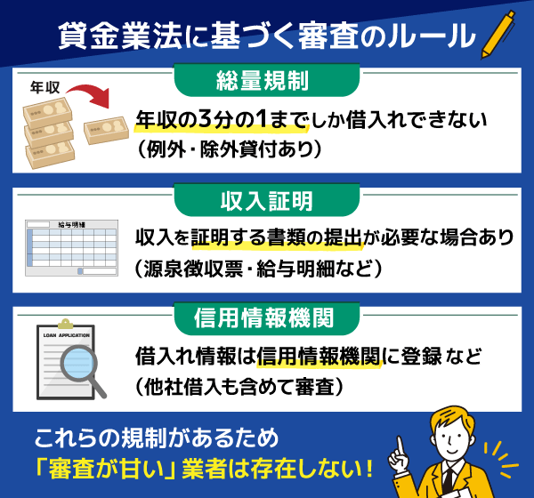 貸金業法に基づいたカードローン審査のルール3点