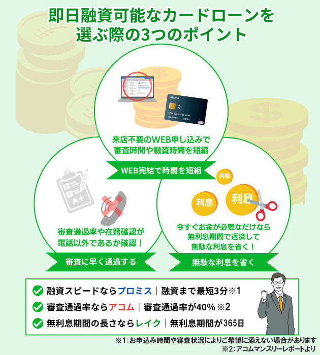 即日融資可能なカードローンを選ぶ時に重要な3つのポイント
