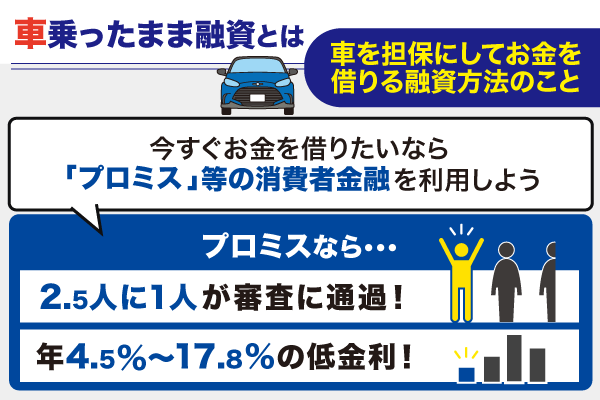 車乗ったまま融資の説明とプロミスの紹介