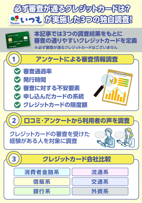 必ず審査に通るクレジットカードに関する3つの独自調査