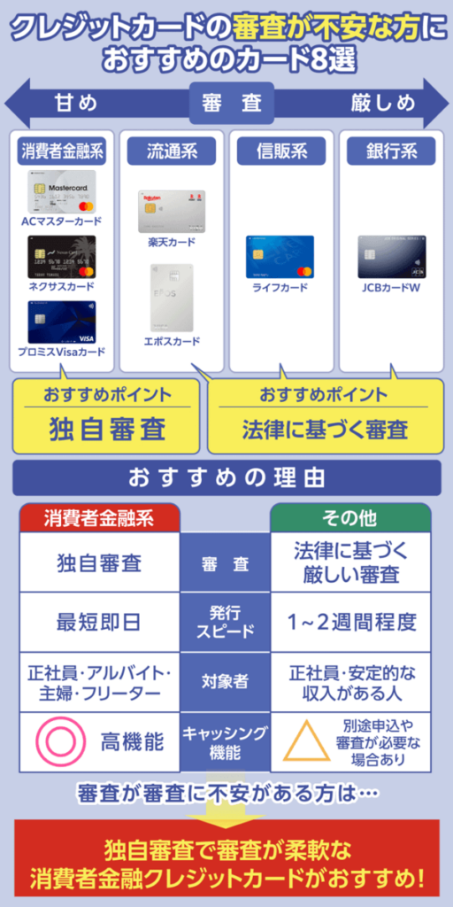 クレジットカードの審査が不安な方におすすめのカード8選を示した画像