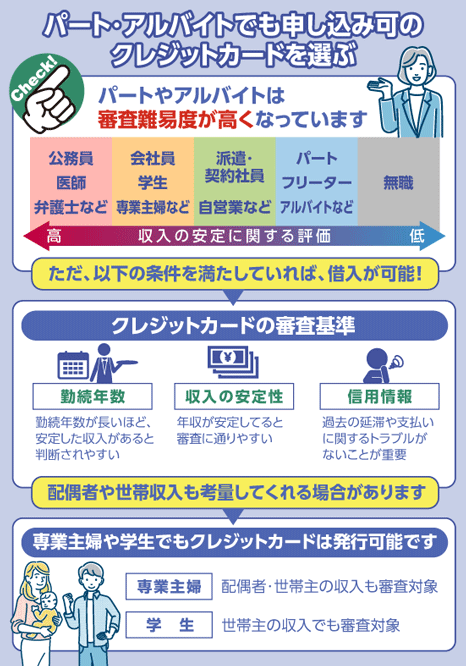 クレジットカードはパートやアルバイトでも申し込み可能なことを解説する画像