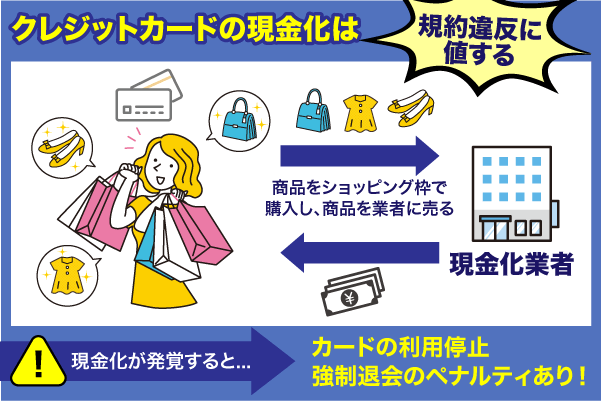 クレジットカードの現金化の仕組みとペナルティの内容
