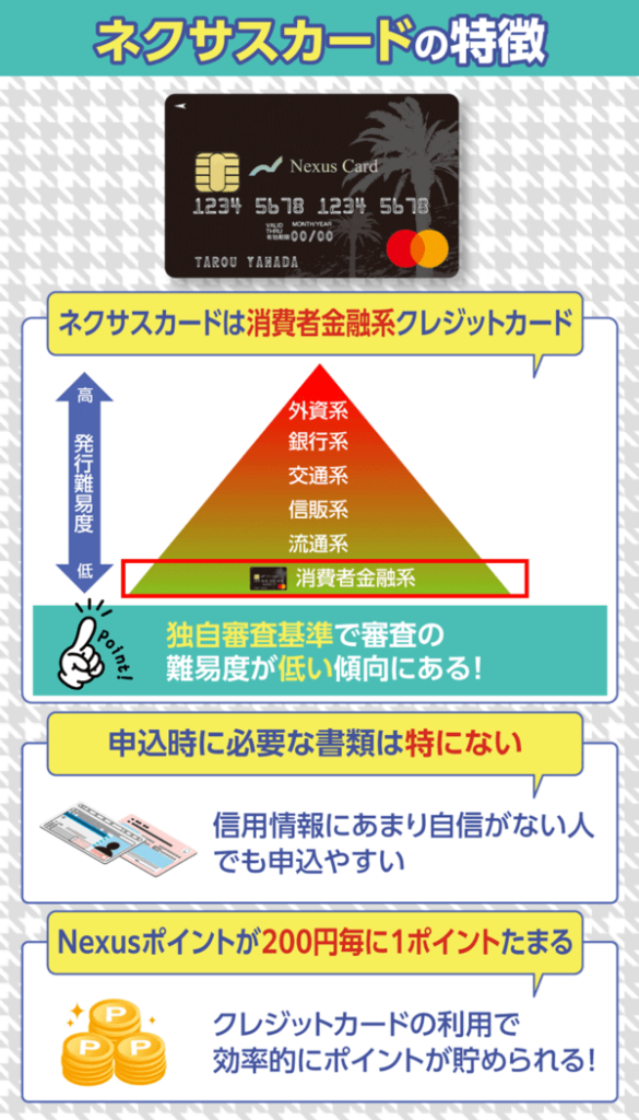 ネクサスカードの特徴3つを示す画像