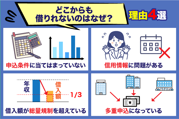 どこからもお金を借りられない理由4選