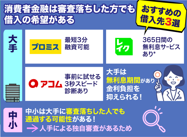 消費者金融のおすすめ3選とそれぞれのおすすめポイント