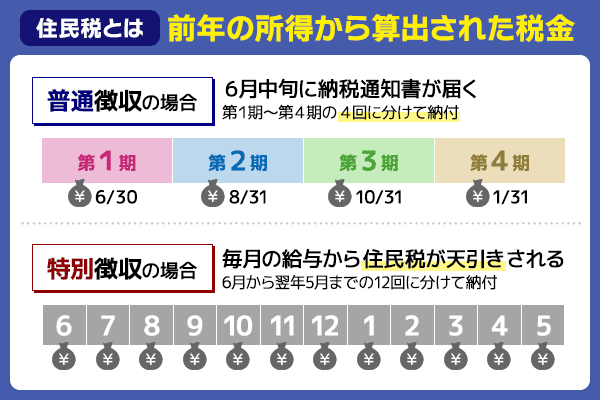 住民税の概要と徴収方法の説明
