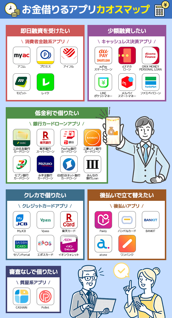 お金借りるアプリをジャンルごとに分けたカオスマップ