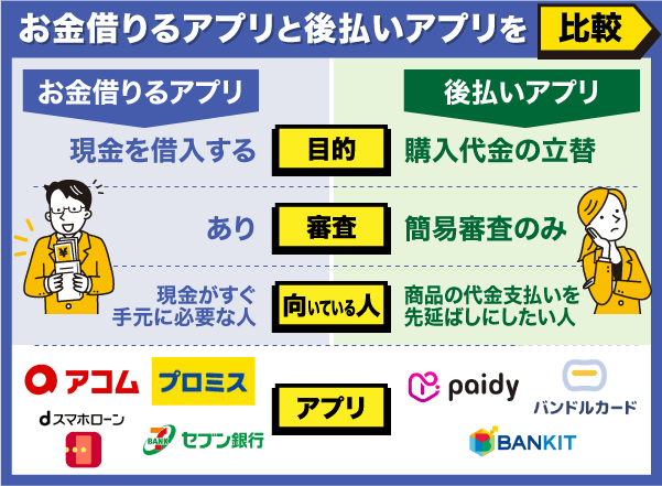 お金借りるアプリと後払いアプリの違い